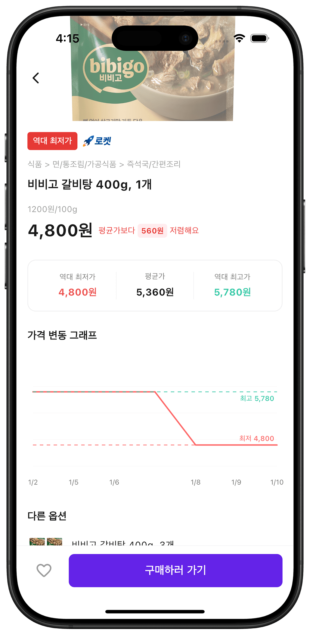 가격 흐름을 한눈에